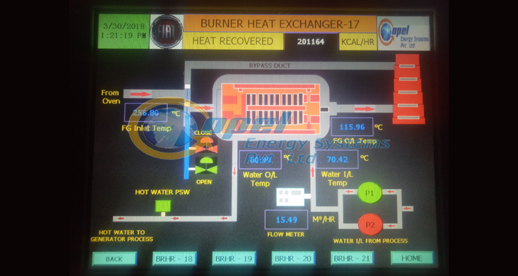 Heat Recovery systems