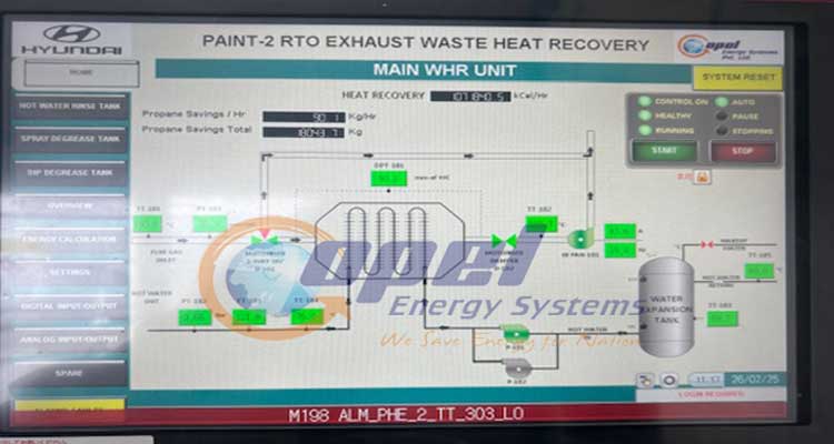 Waste Heat Recovery System