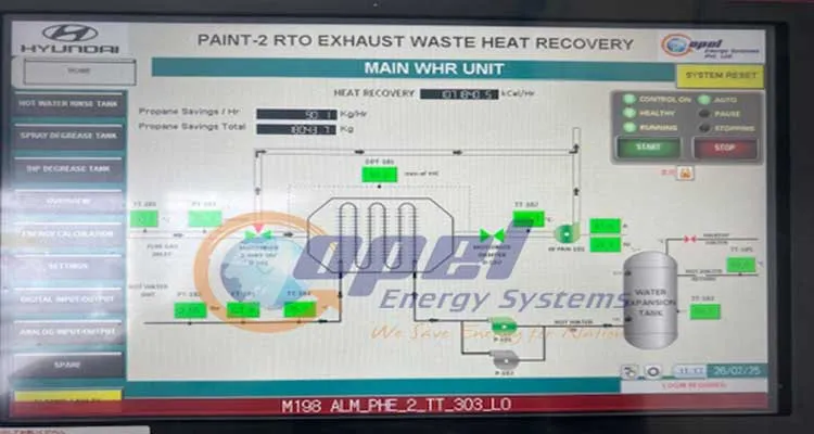 Waste Heat Recovery System