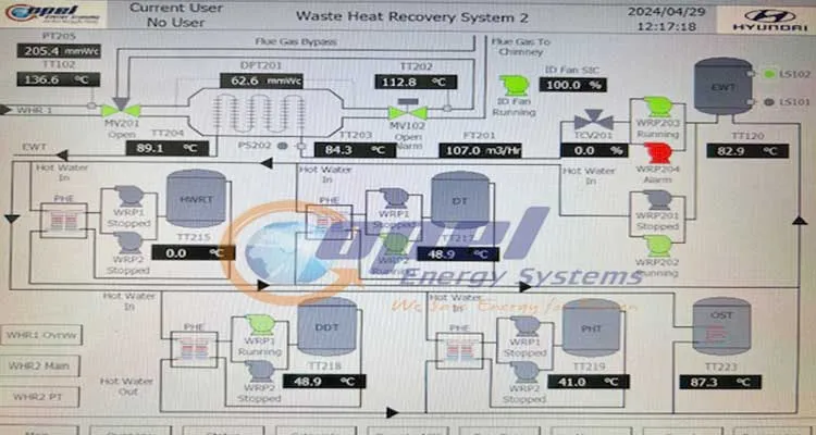 Waste Heat Recovery System