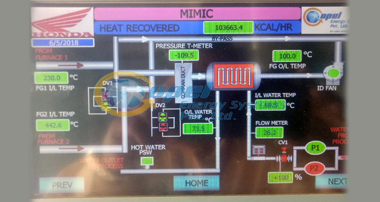 Heat Recovery On Melting Furnace