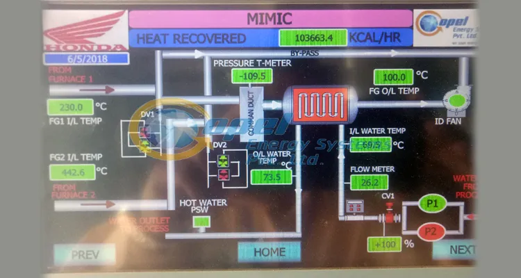 Heat Recovery On Melting Furnace