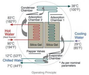 schematic-arrangement