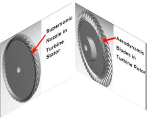 waste-heat-recovery-based-orc